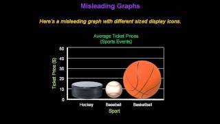 Identifying Misleading Graphs  Konst Math [upl. by Finny354]