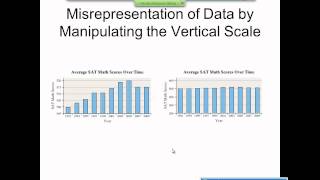 Elementary Statistics Graphical Misrepresentations of Data [upl. by Ettennej]